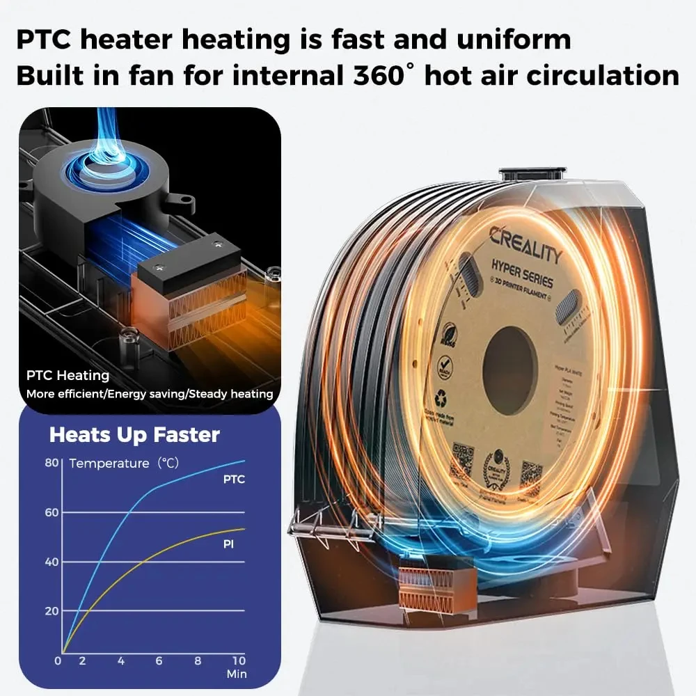 Secador de filamentos Creality Space Pi 360 °   Aquecimento de ar quente 1kg caixa secadora de filamento de impressora 3d para creality k1 c/ ender 3 v3 ke/se