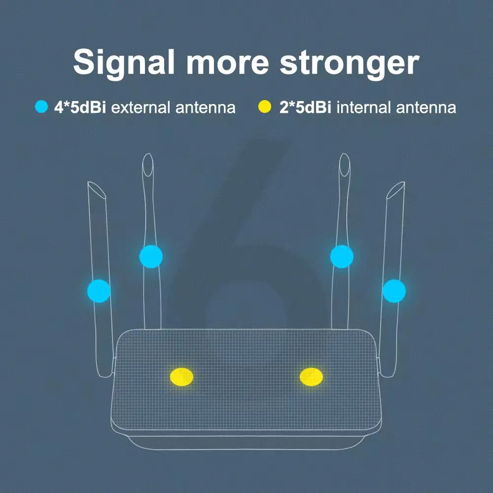 Edup 5Ghz Wifi Router 4G Lte Router 1200Mbps CAT4 Wifi Router Modem 3G/4G sim-kaart Router Dual Band Wifi Repeater Thuis Kantoor