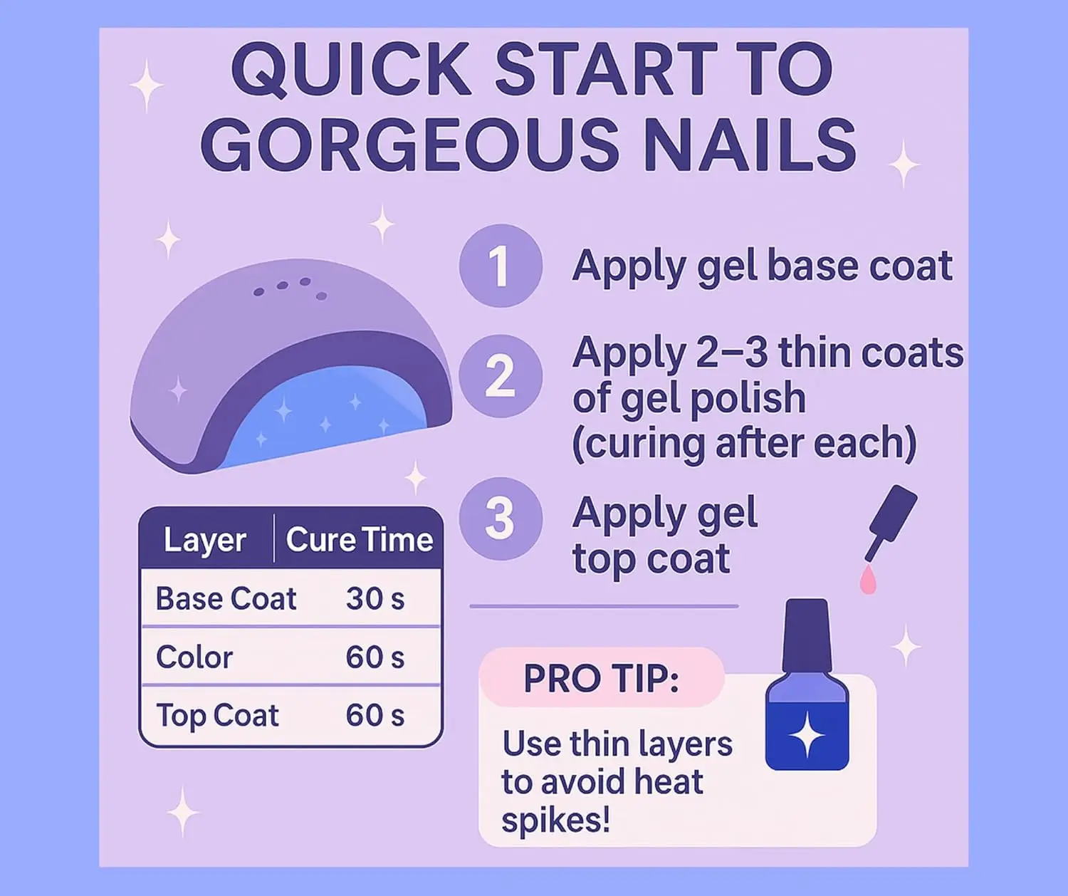 مصباح أظافر LED بالأشعة فوق البنفسجية بقدرة 120 وات لأظافر الجل - 4 مؤقتات، شاشة LCD، مستشعر تلقائي، حرارة منخفضة - 36 خرزة LED - BAREDAZZLE