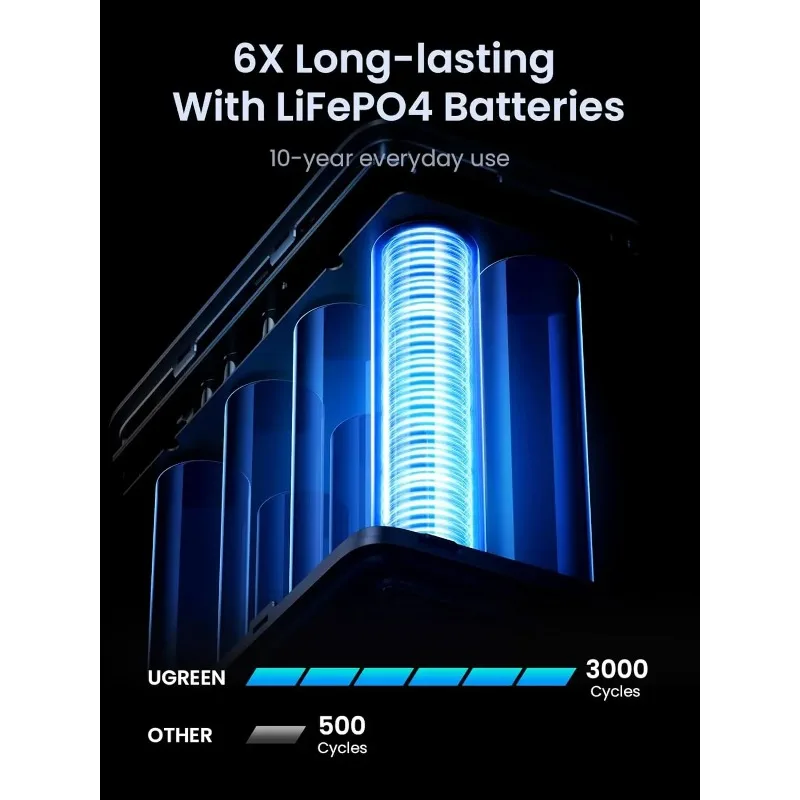 شاحن محمول UGREEN بقدرة 300 وات 48000 مللي أمبير في الساعة مع شاشة رقمية ذكية وإضاءة ووضع SOS، حزمة بطارية مكونة من 5 منافذ بقدرة 153 وات في الساعة