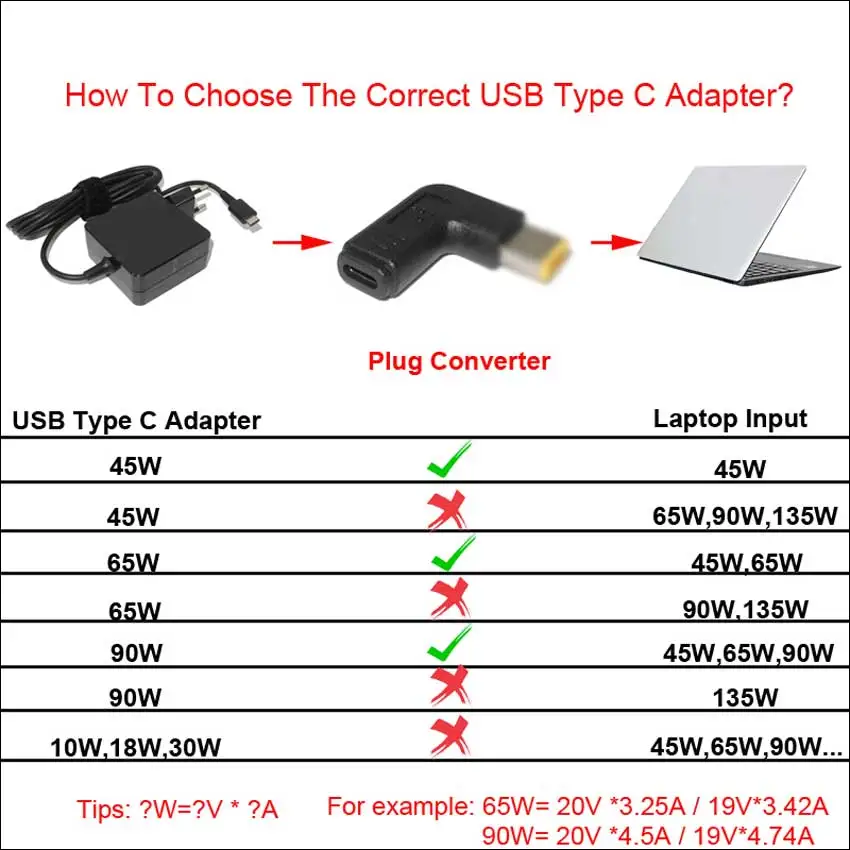 YuXi USB 3.1 Type C USB-C to DC Power Adapter PD Emulator Trigger Plug Connector Converter for Asus Hp Dell Acer Laptop Notebook