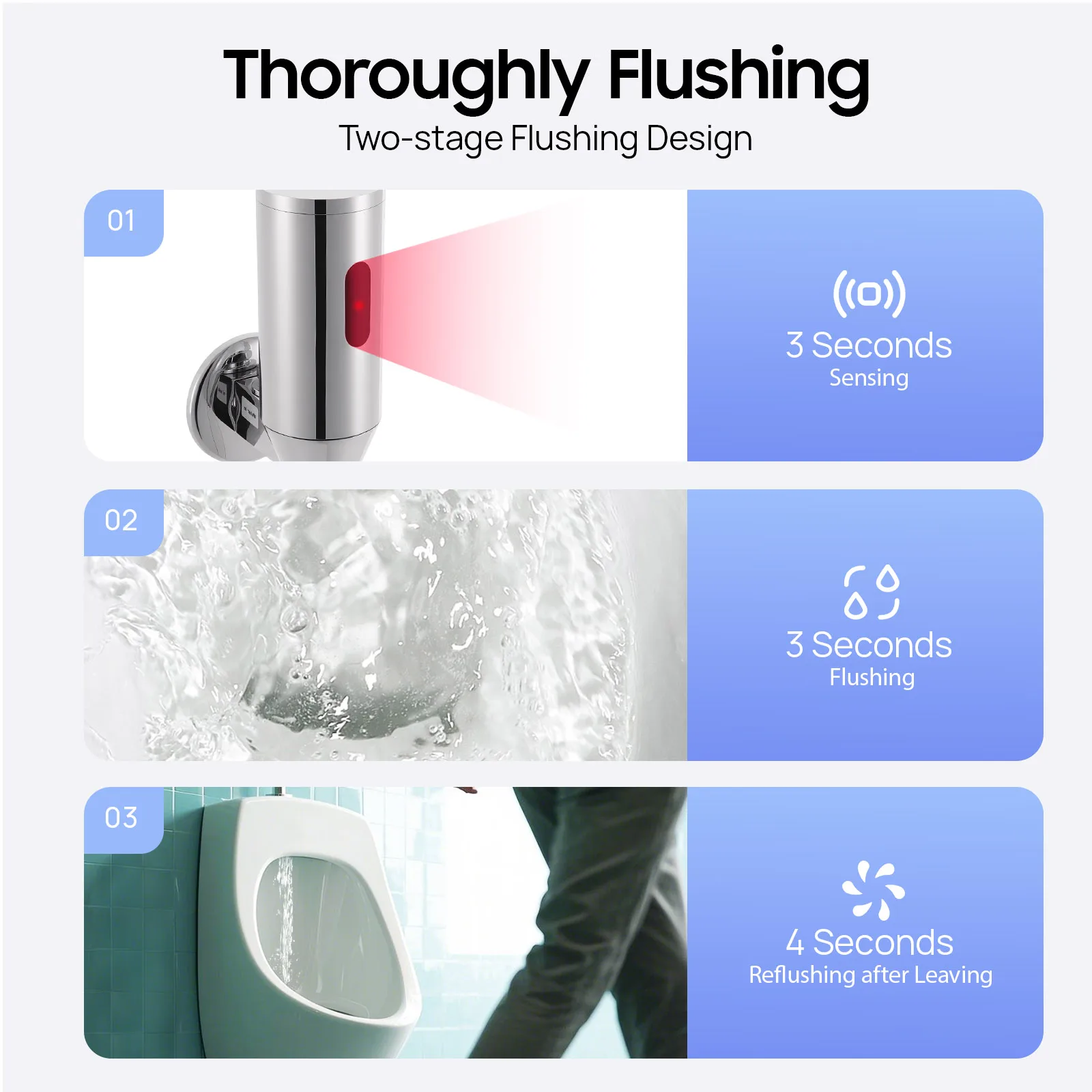 Exposed Sensor Urinal Flushometer, Urinal Flush Valve, Commercial Automatic Toilet Flusher  Wall Mounted Toilet Flush
