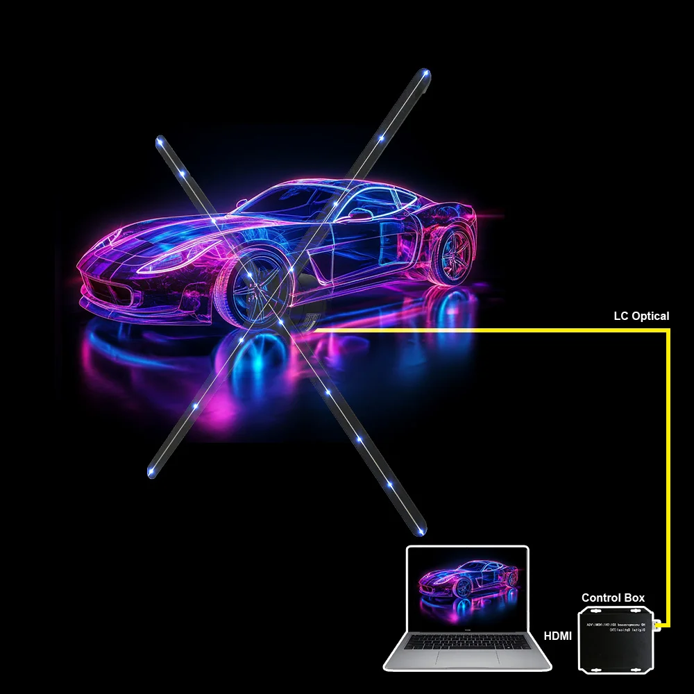 

Professional 65cm 3D Hologram Fan for Advertising Applications Featuring HDMI Input and Engaging Computer Interactivity