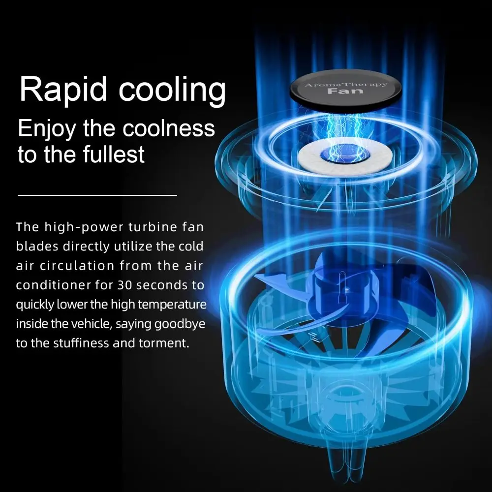 Colorful Ambient Light Car Aroma Fan 3 Speeds Type C Charging Car Air Freshener Fan Clip-on Fixing Mini