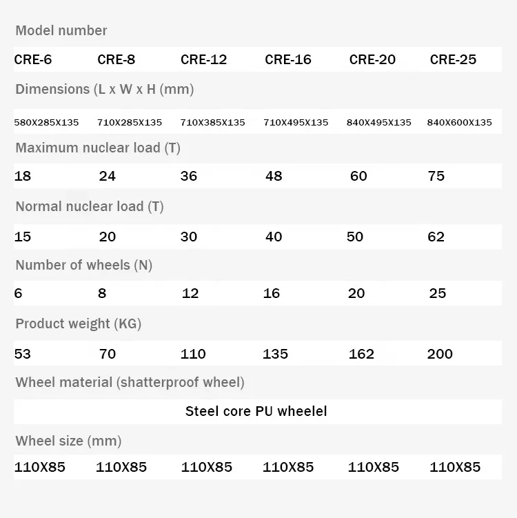 CRE-6 Transporty Małe pojazdy zbiornikowe Ciężkie stalowe koło Obsługa pojazdu Uniwersalne obrotowe koło stalowe Uziemiony wół