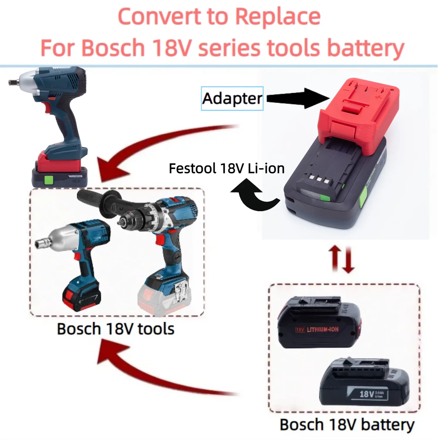 

For Festool 18V Series Li-ion Battery TO Bosch 18V Series Cordless Power Tools Battery Adapter/Converter(Only Adapter)