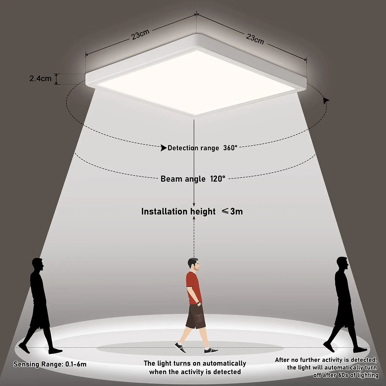 18W LED Ceiling Light with Radar Motion Sensor, 1800LM 4000K IP44 Flat Lamp for Hallway Stairs Balcony Garage