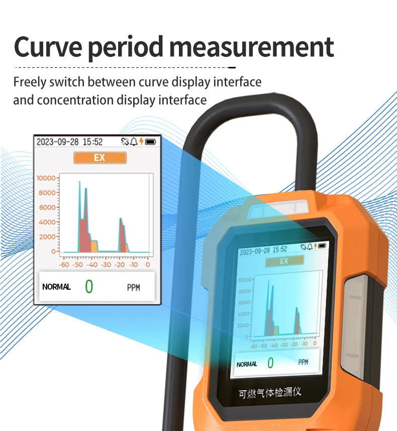 Aikesi High Sensitive Portable JLY-CP100Explosive(combustible) Gas Leakage Detector With Flexible Sensor