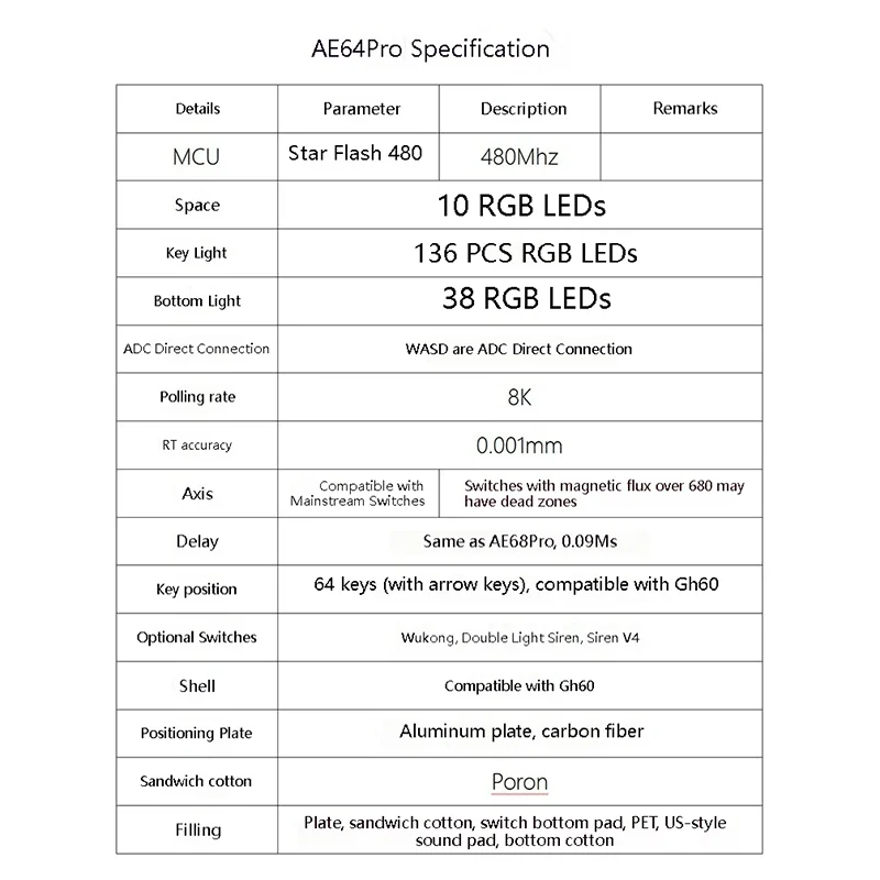 Teclado para Juegos Everglide AE64 Pro HE con Interruptores Magnéticos de Efecto Hall, Soporte RT, 0.001MM, Frecuencia de Sondeo de 8kHz, Doble RGB, ADC Link, SOCD, MT 3