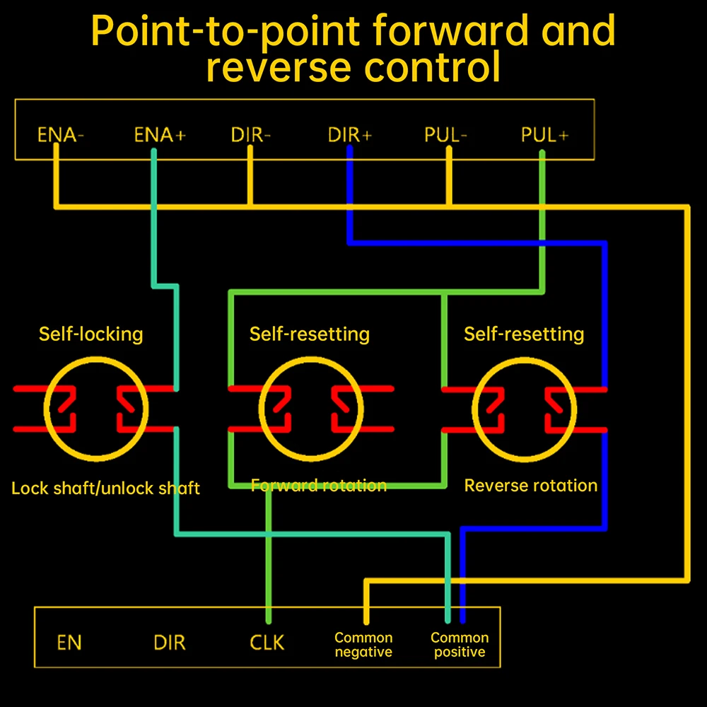 12V 24V Schrittmotor-Antriebsmodul Vorwärts- und Rückwärtsregler Drehzahlregelungsmodul PWM-Impulssignalgenerator – Detail 14