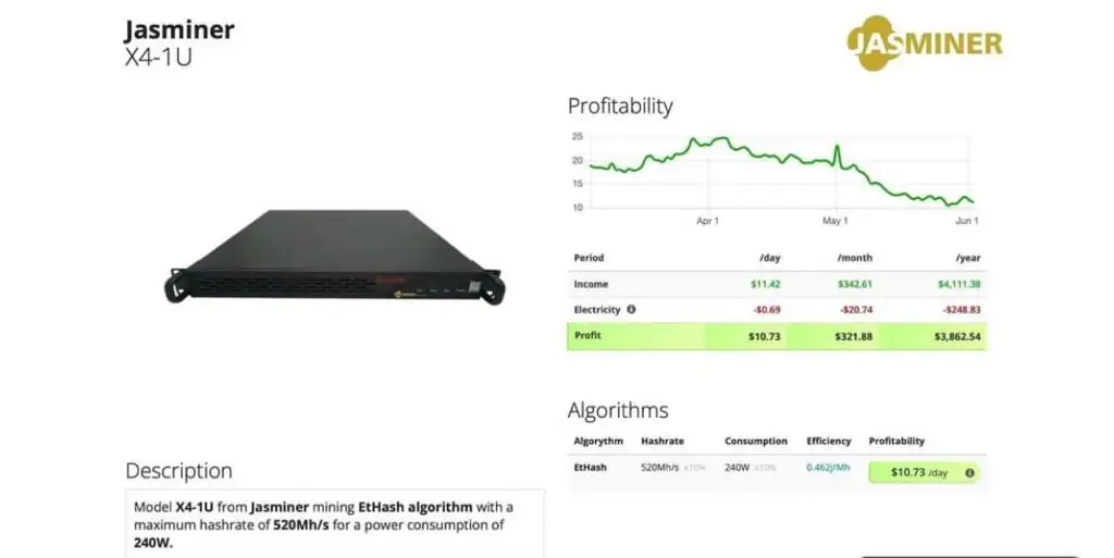 

купи 2, получи 1 бесплатноКупите 2, получите 1 бесплатно Jasminer X4 1U ETC Miner, хешрейт 520MH/s, 240 Вт, низкое энергопотребление, майнинг ETC