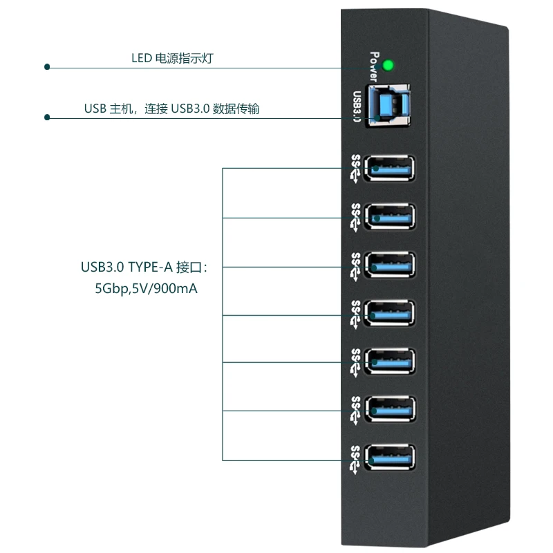 Industrial Grade USB 3.0 Hub 7 Port USB Splitter with 15KV ESD Protection for Factory Automation