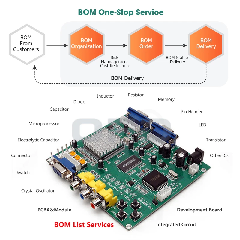 Electronic Components Quick Quote Price List Original Brand Large Inventory Fast Delivery Contact Us Quote