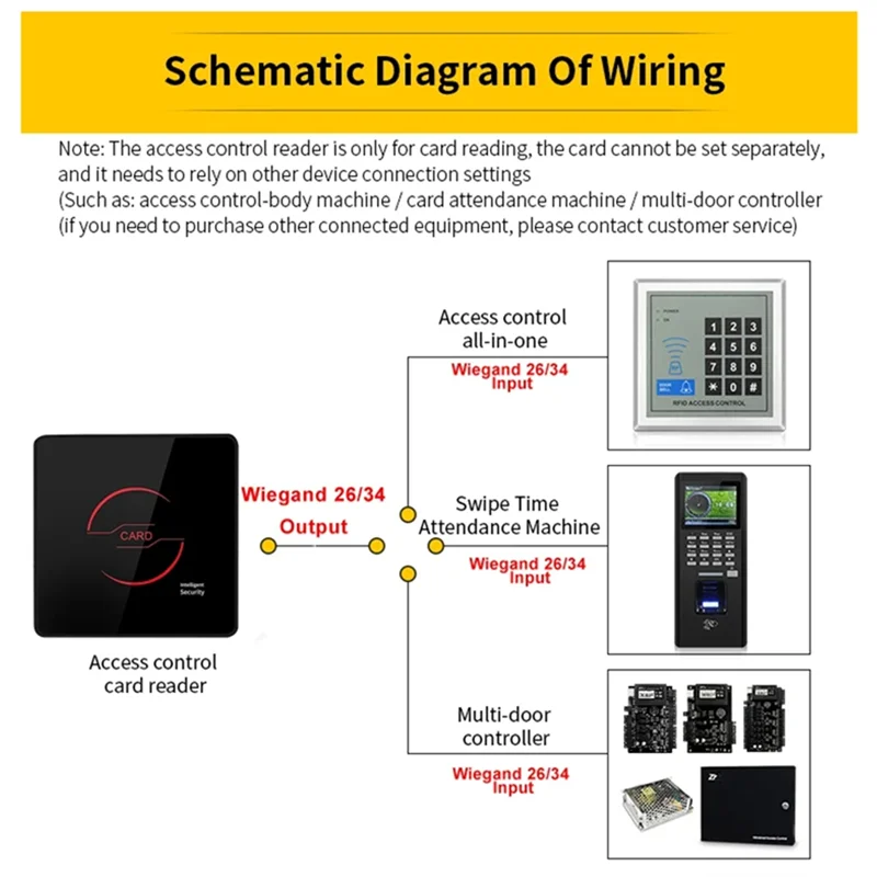 SQPP-T886R RFID Card 125Khz Proximity Card Access Control Slave Reader Wiegand 26 Output Waterproof For Access Controller