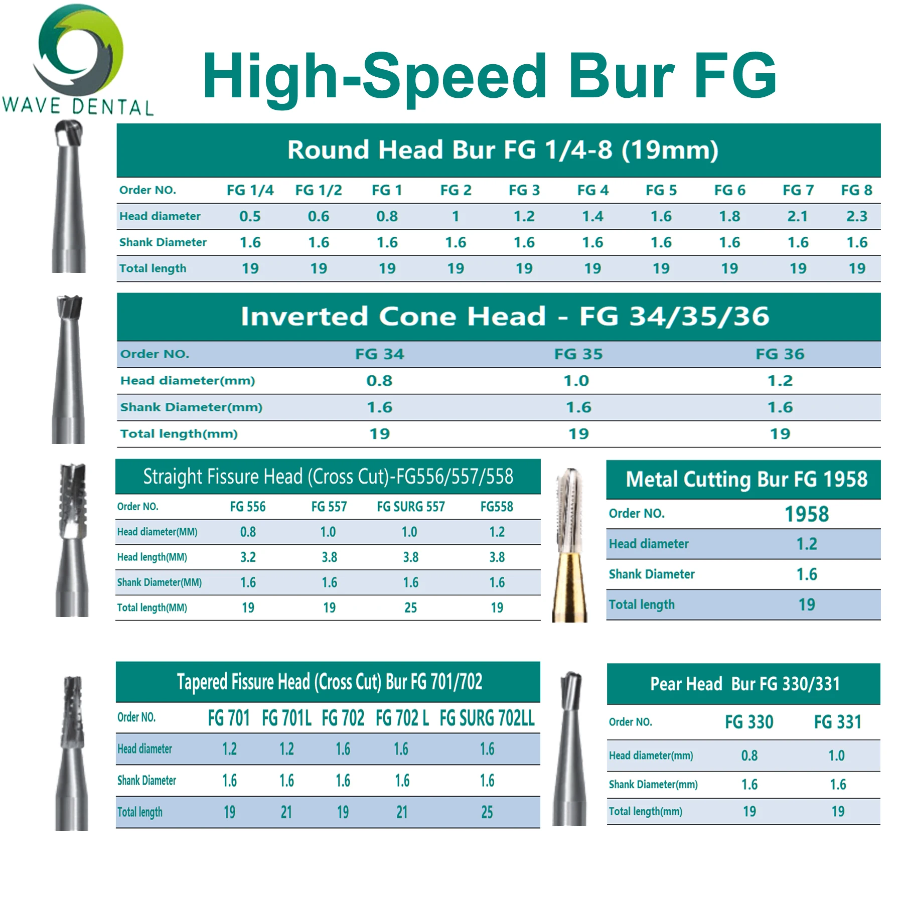 Mata Bor Gigi Tungsten Carbide - Carbide End Mill ulasan dan harga