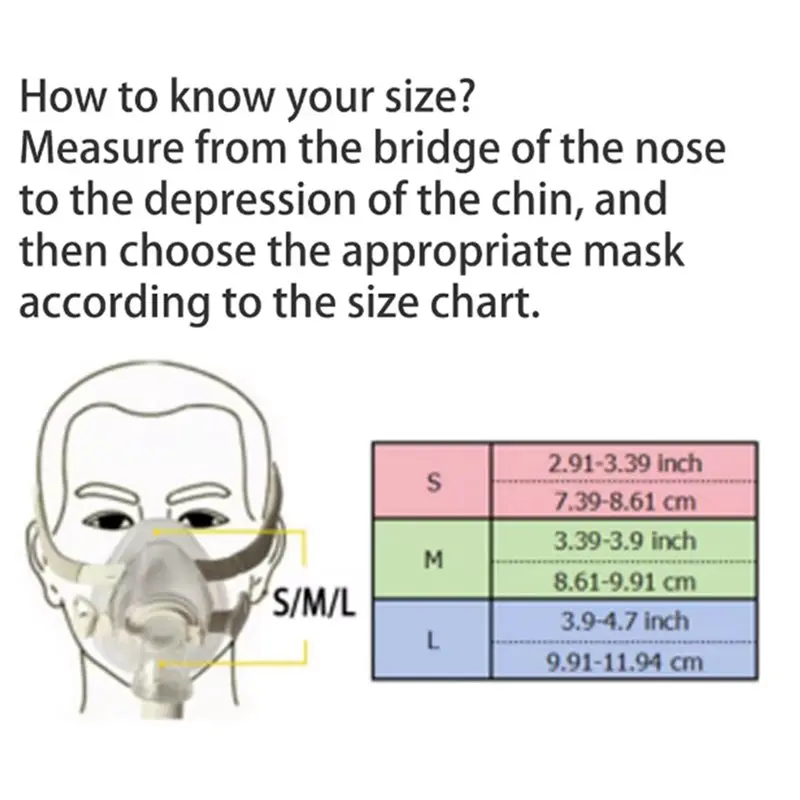 ABNR 3X For Airfit F20 Masks Full Face Replacement Cushion, Covers Nose & Mouth, For F20 Frame, Seal, Sleep