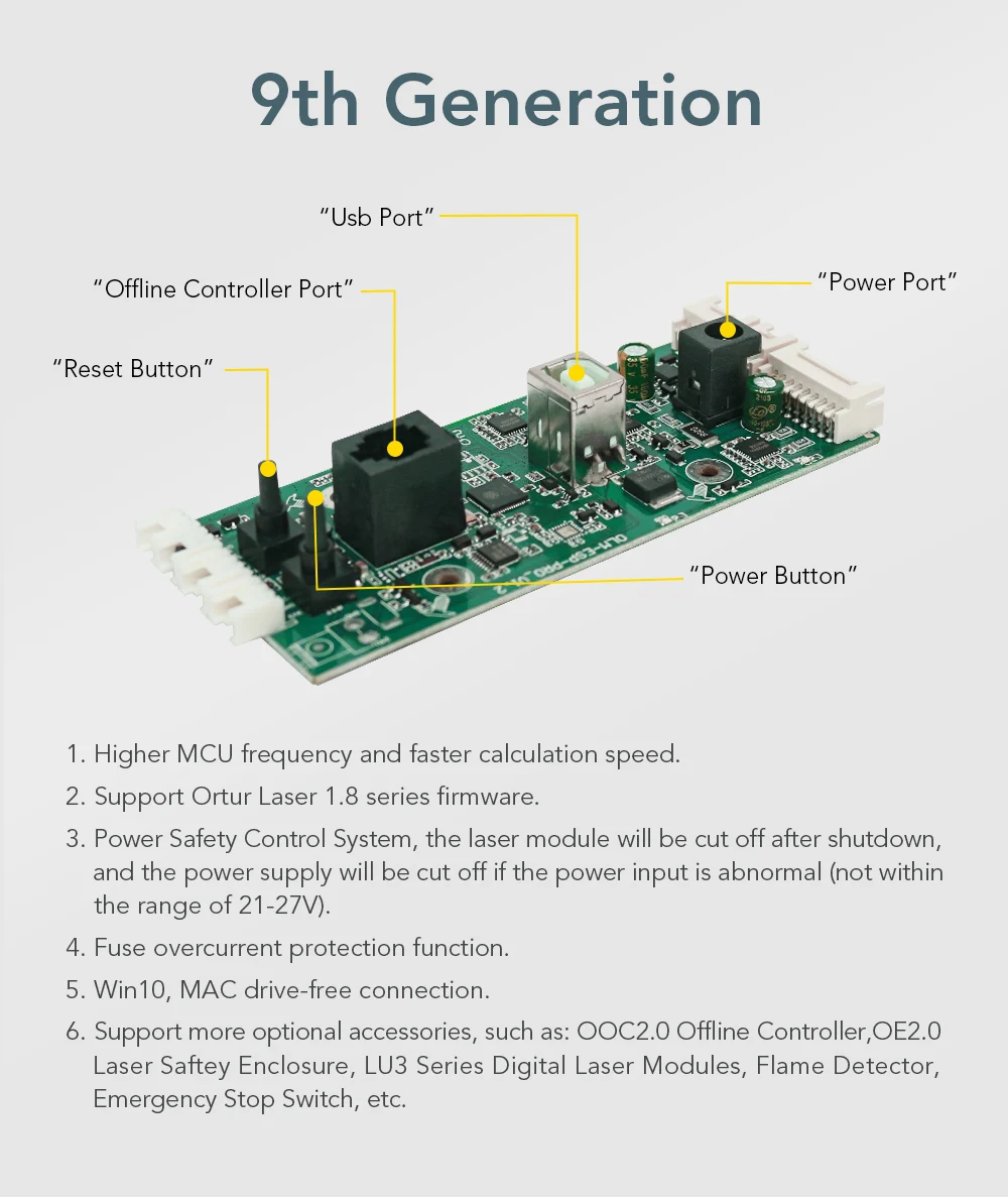 Motherboard For Ortur Laser Master Engraving , Advanced Control Board Powerful Smarter Faster M2 S2 /M3 /PRO S2