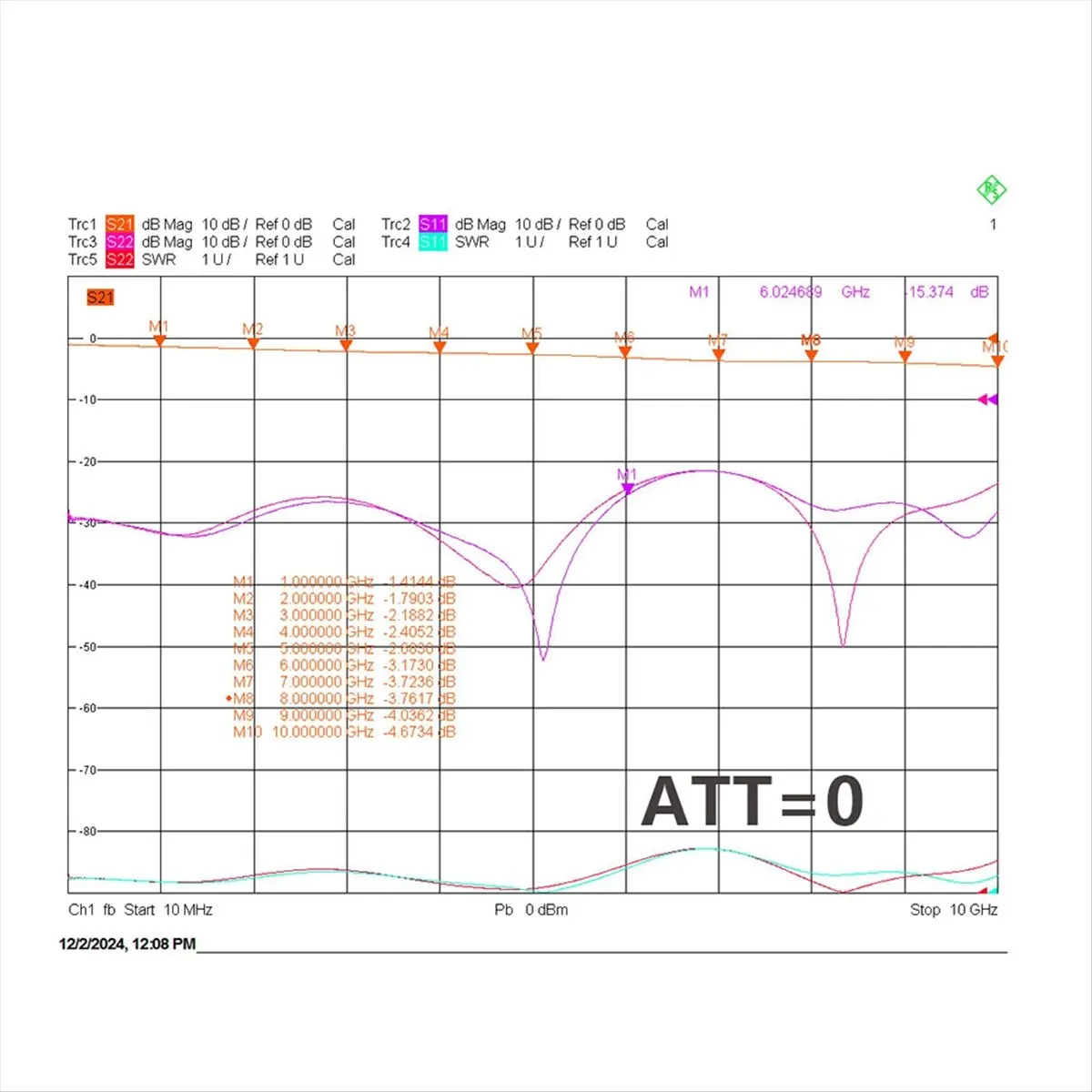 Punctual- PE43711 Digitally Controlled Attenuator 9kHz-6GHz with Built-in Battery Replaces PE4302 4G RF Attenuator Module