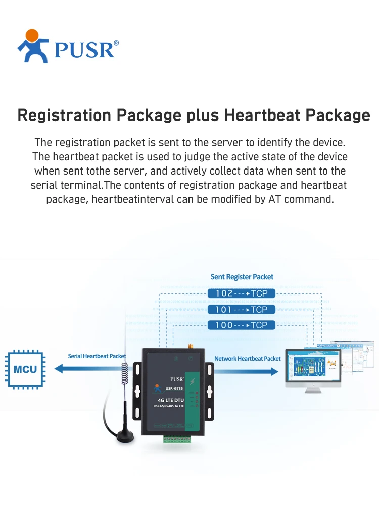 PUSR 직렬 RS485 RS232 셀룰러 4G LTE 모뎀, SMS 명령 지원 Modbus RTU에서 TCP 유럽, 중동, 아프리카, USR-G786-EUX