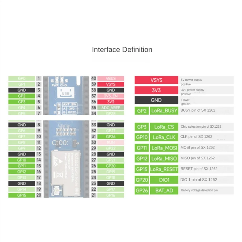 B47C For Raspberry Pi Pico LORA Node Expansion Board Sx1262expansion Board Module Support Lorawan Protocol