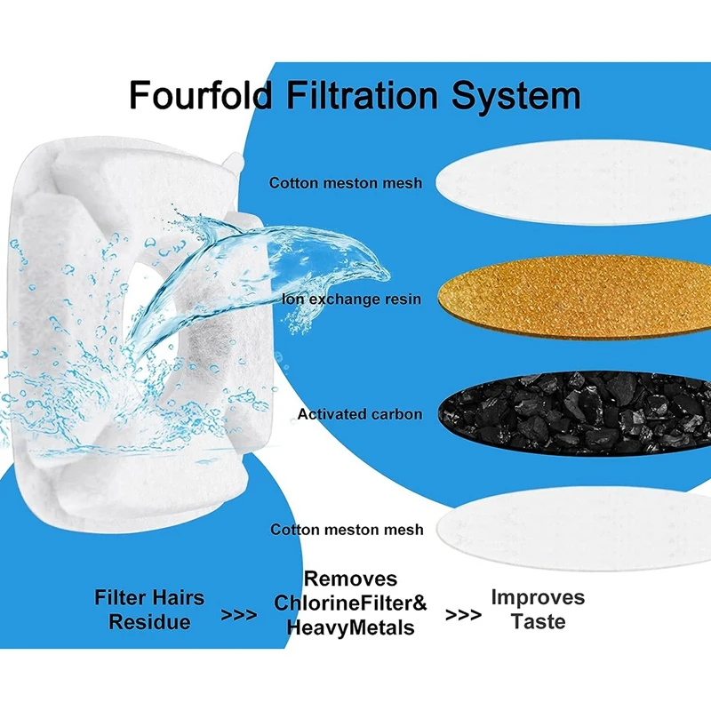 Filtros de repuesto para mascotas, sistema de Triple filtración, fuente duradera, 20 paquetes