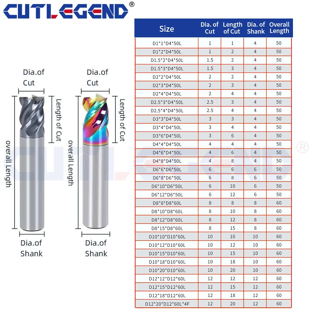 CUTLEGEND End Mill Short Cutting Length CNC Milling Cutter Solid Carbide Coated for Aluminum Steel Metal Milling Cutter 1mm-12mm