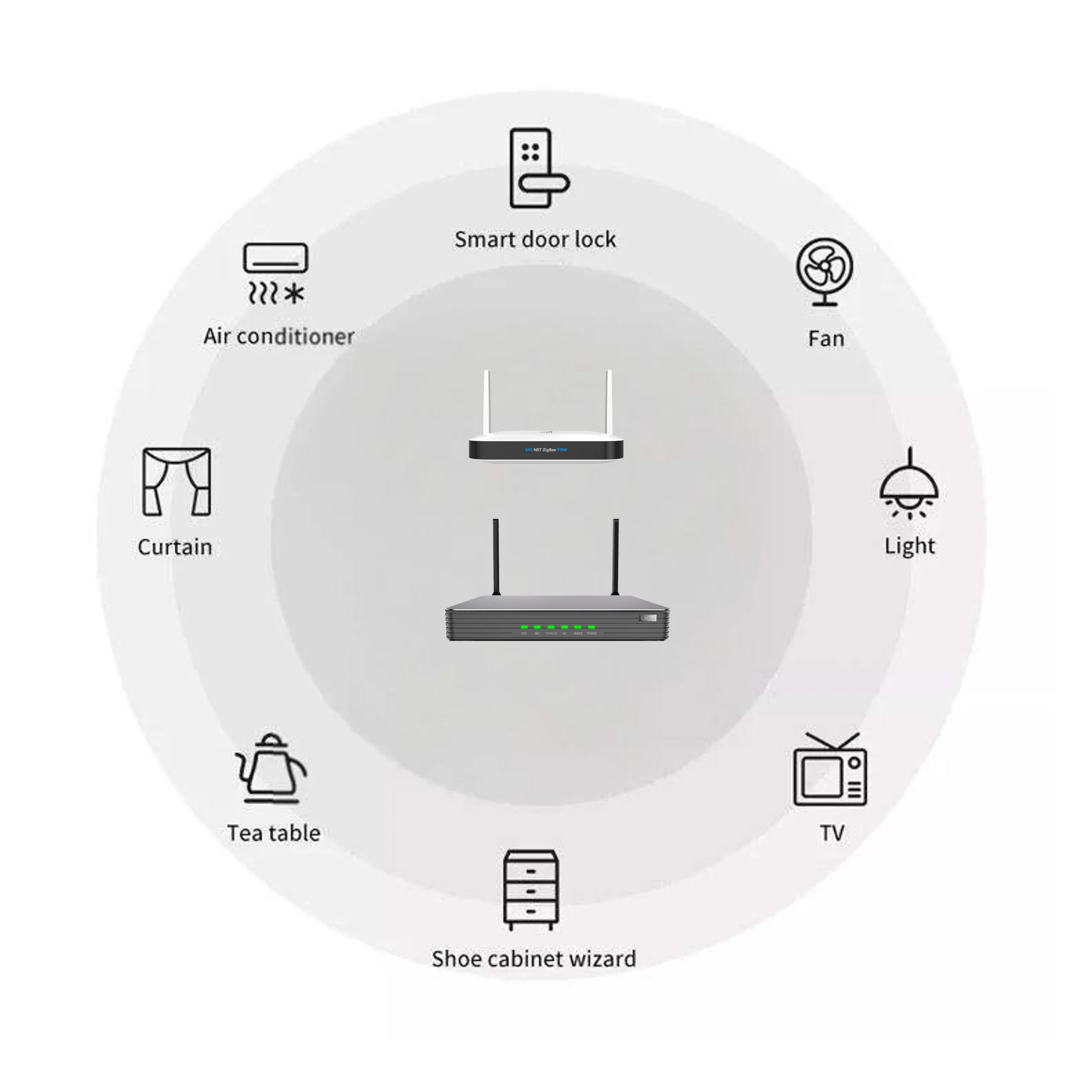 2026new Zigbee Smart Home Gateway Villa Edition-Stable&Reliable Smart Home Hub Works with Google Home&Apple HomeKit Supports 500