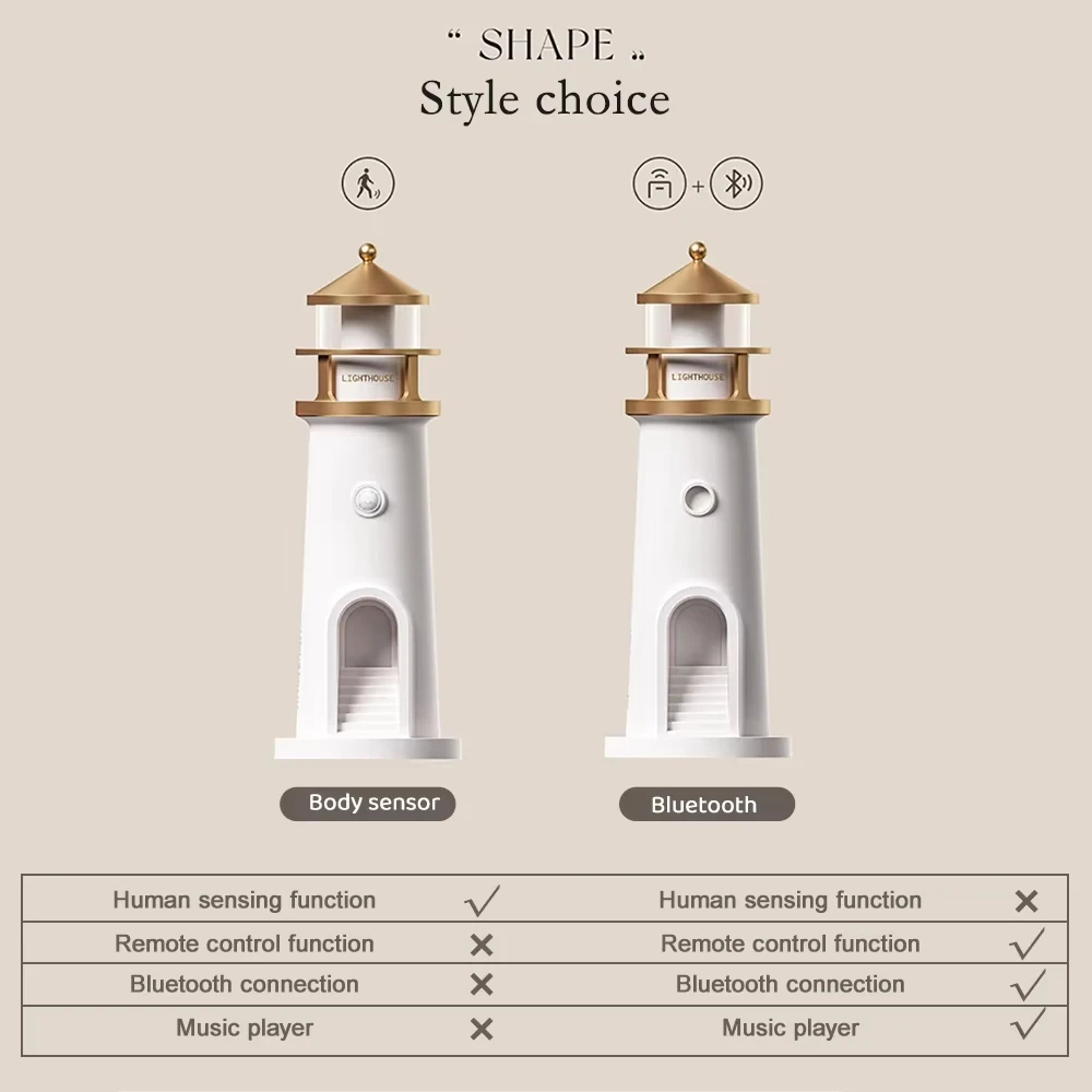 Christmas Birthday Gift Moon Projection Lighthouse Night Lights Motion Sensor Dimmable Timing Ambient Night Lamp Bluetooth Music