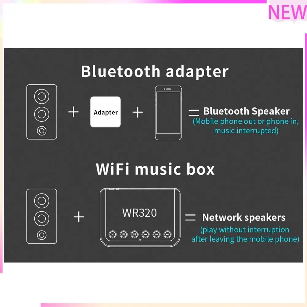 

B27B Wireless Music Optical Adapter Multiroom Bluetooth Music Adapter Aux Wireless WR320 WIFI Network Music Box Smart Player