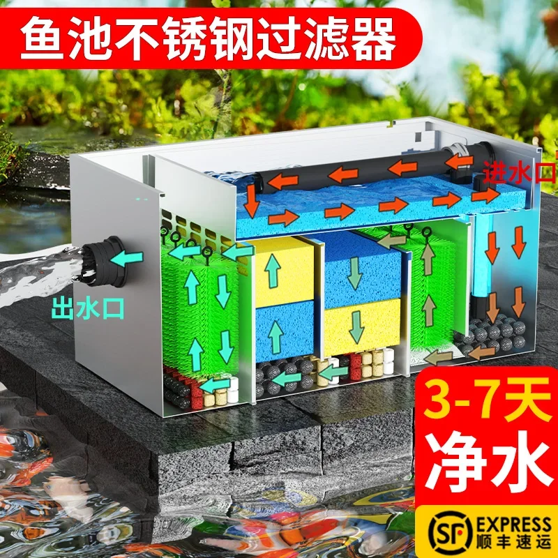 

Система циркуляции воды с фильтром для рыбного пруда, резервуар для очистки воды из нержавеющей стали на открытом воздухе