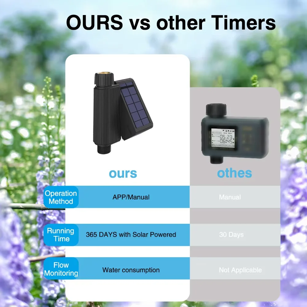 Tuya Smart Wifi Watering Timer Solar Energy Sprinkler Drip Irrigation System Built-in Water Flow Recorder Water Controller