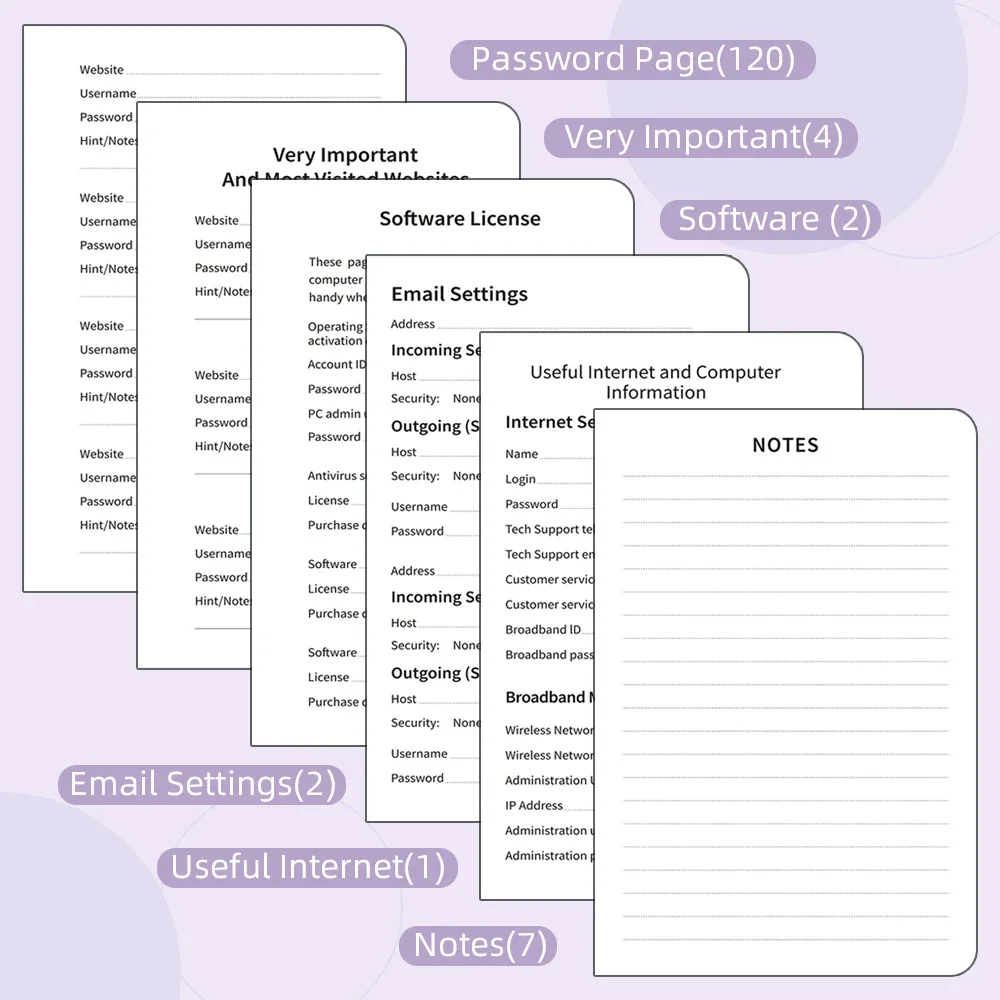 كتاب كلمة المرور مع علامات تبويب أبجدية، منظم عنوان الإنترنت، حافظة كلمة المرور لسجلات الموقع، حافظة الكتب