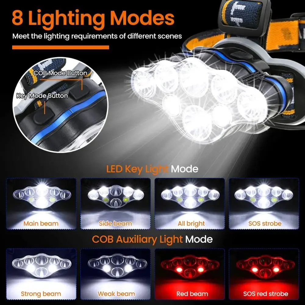 Super Bright LED Headlamp Rechargeable Headlight Outdoor Waterproof Head Lamp High Power Head Flashlight 18650