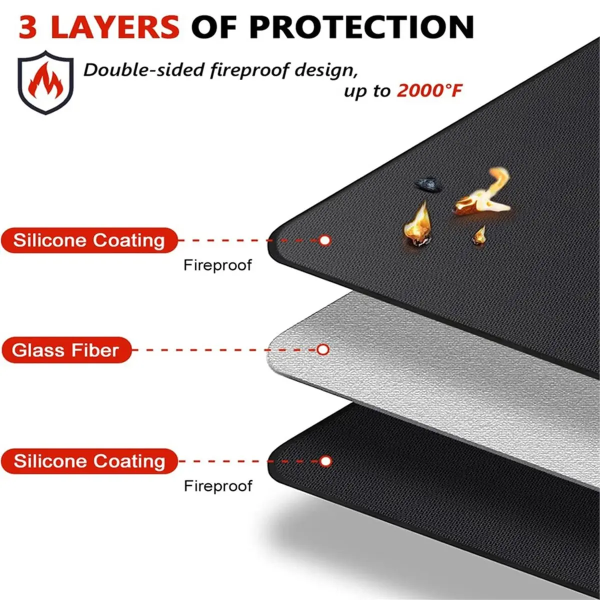 Outdoor BBQ Grill Fireproof Mat - Multi-Use Reusable High Temperature Fire Pit Pad Lawn Protection Mat Flame 38x46cm