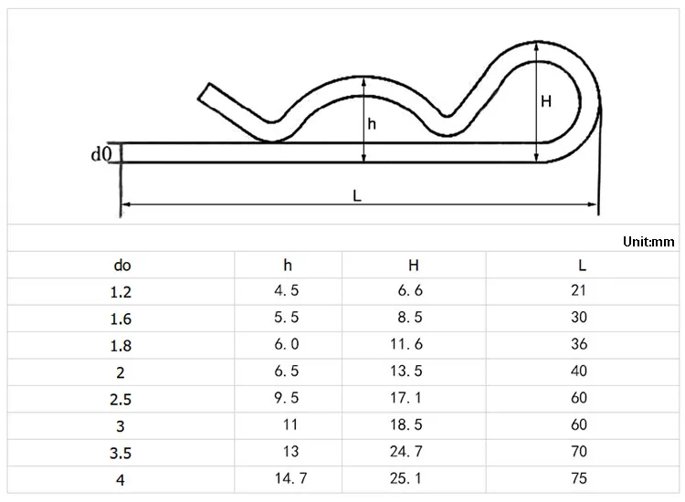 R-förmiger Feder-Clip-Stift aus Edelstahl 304, M1, M1,2, M1,6, M1,8, M2, M2,5, M3, M3,5, M4, M5, Befestigungsmaterial für die Reparatur von Autos – Detail 1