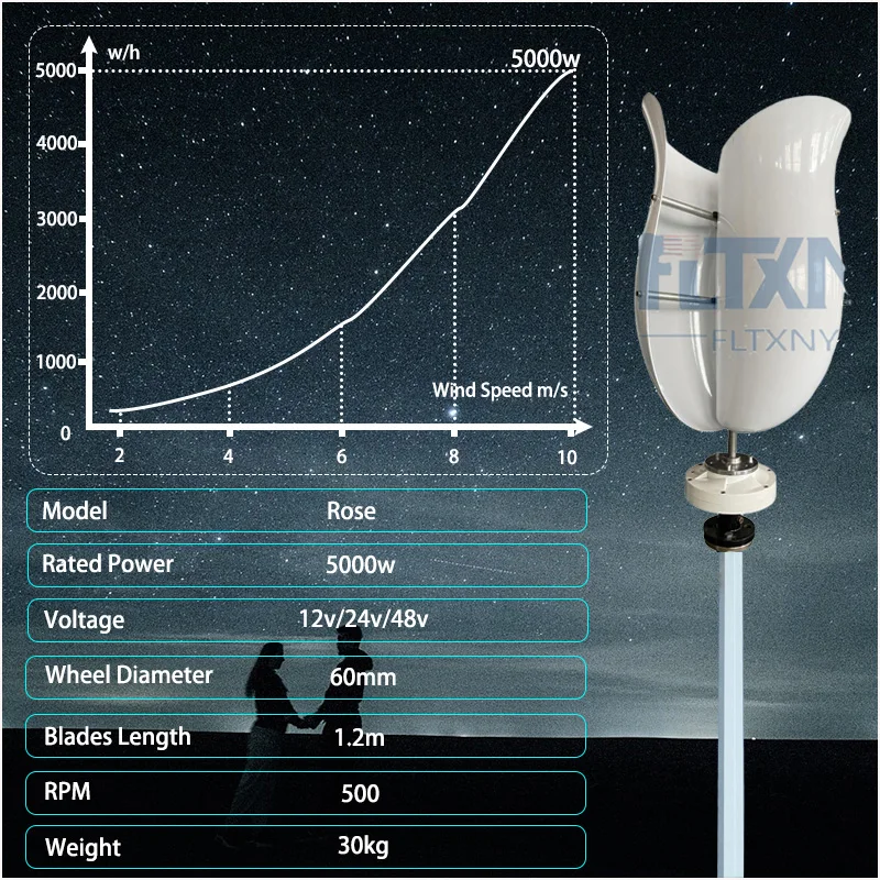 5000w Vertical Axis Wind Turbine Outdoor RV Home Dedicated With MPPT Wind And Solar Hybrid Controller 48v 24v Off-Grid System