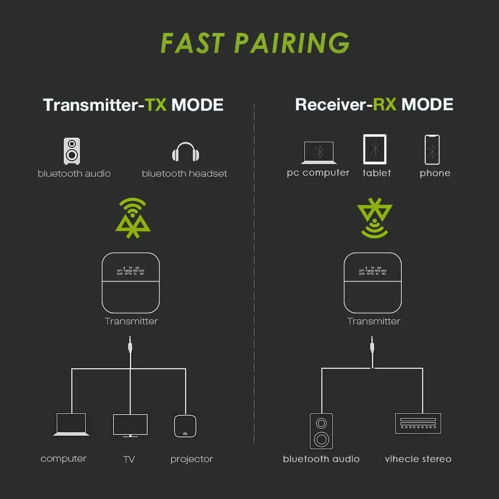 Imagem -05 - Transmissor e Receptor de Áudio Bluetooth Crs Aptx hd ll Baixa Latência Rca Fibra Óptica 3.5 mm Aux Estéreo Adaptador de Áudio sem Fio