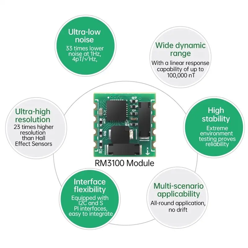 A42Z-RM3100 Magnetometer Compensation Chip, PNI RM3100 High-Accuracy Magnetometer For Geomagnetism, SPI Interface