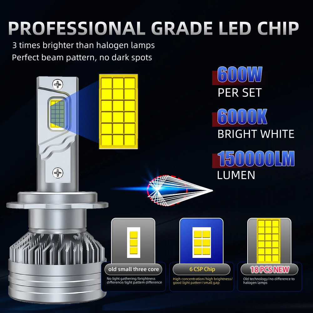 車のヘッドライト用LED電球,フォグライト,ハイパワー,h1,h4,h7,h11,9005hb3,9006hb4,300w,36コア