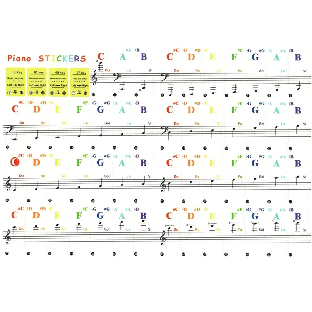 Transparent Colorful Pianos Keyboards Stickers Notes 15.5x40mm For 88/61/49/37 Keys Beginners Musical Instrument DIY Decoraction