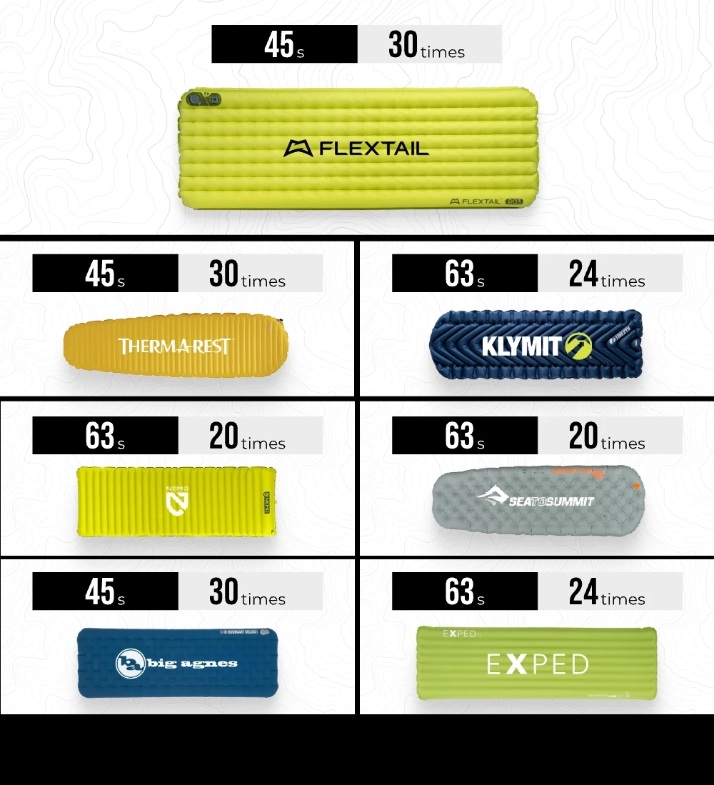 FLEXTAIL ZERO PUMP 2 Inflator 6