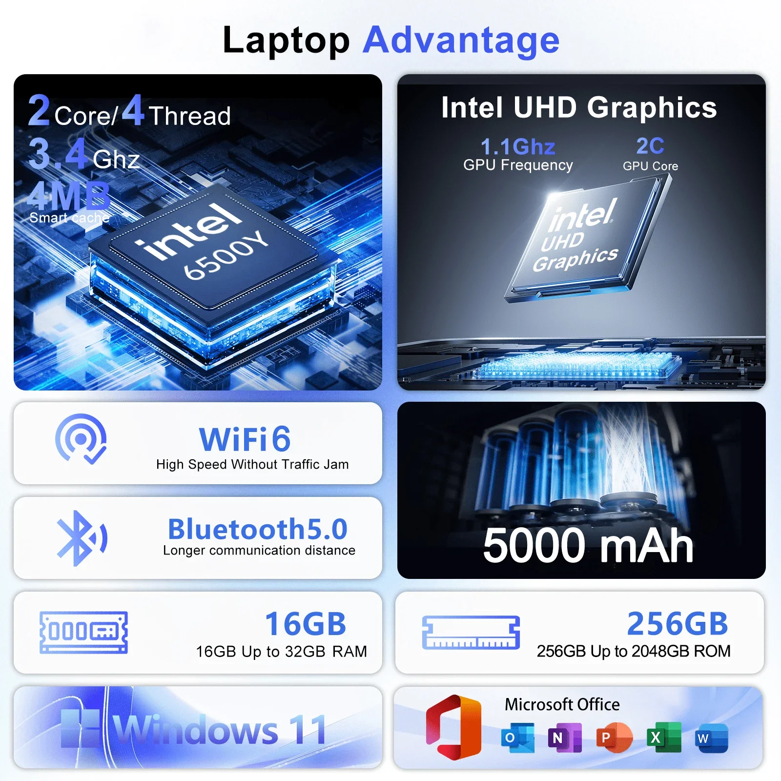 Original New 15.6" Laptop Intel 6500Y 32GB RAM 2TB SSD Windows11 5000mAh Backlit Keyboard Fingerprint Office Gaming Notebook PC
