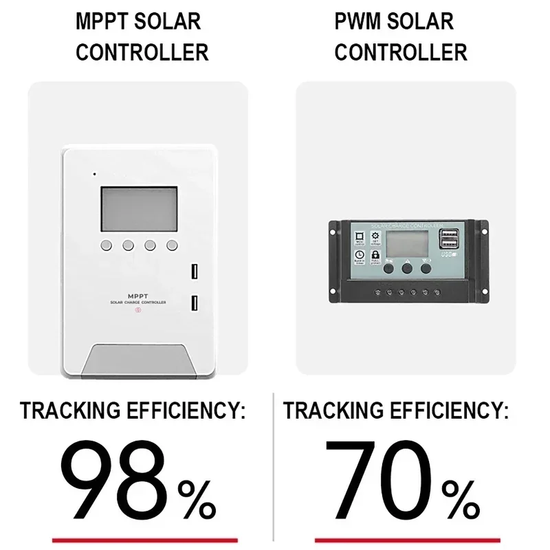 30A 60A MPPT Solar PV Charge Controller 12V 24V 48V Auto Solar Panel Regulator LCD Display For Lead Acid Lithium LiFePO4 Battery