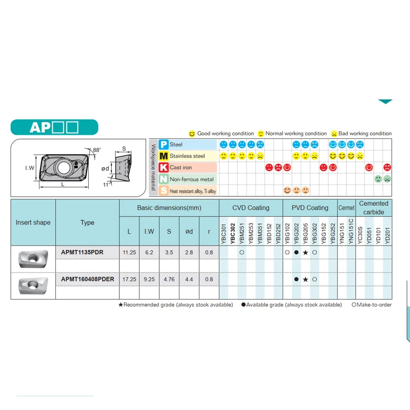 

APMT1135PDR (10 шт./лот) apmt1135 APMT твердосплавная фрезерная пластина с покрытием, работает со сталью SS применяется к держателю инструмента EMP05