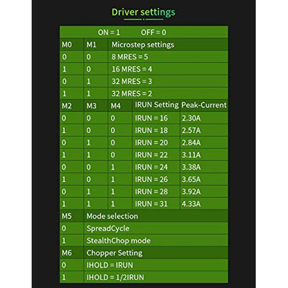 A23F-3D Printer Parts & Accessories MKS TMC2160-OC Stepper Motor Driver High Torque High Current For Gen L Sgen