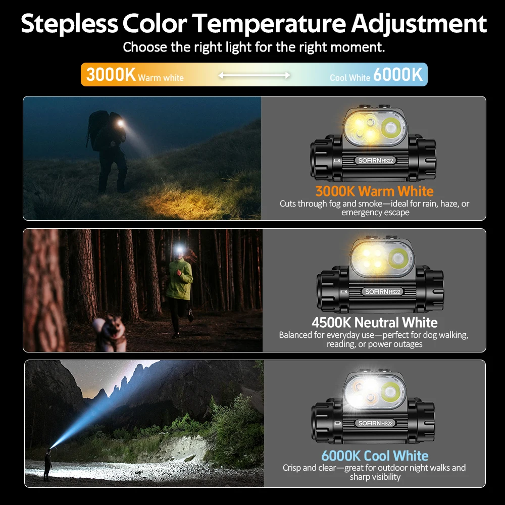 SOFIRN HS22 Headlamp SFT25R LED 6000K Rechargeable 2500lm Dual Switch With 2700K Warm Light Multi Camping Light Sources