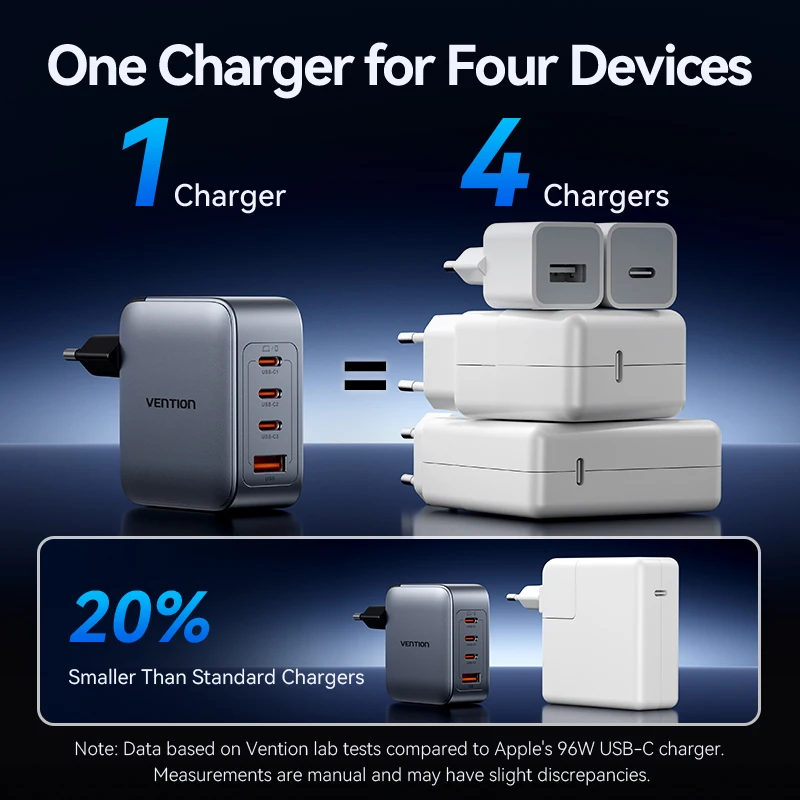 مجموعة شاحن سريع Vention GaN 100 وات لهاتف iPhone 16 15 14 PD3.0 شحن لجهاز iPad Pro Xiaomi Samsung USB Type C شاحن الهاتف المحمول
