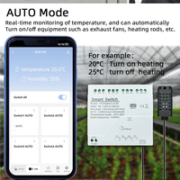AA81-Tuya Smart Wifi 4 Channel Relay With Temperature Humidity Sensor Passive Dry Contact Switch RF433 For Alexa Alice