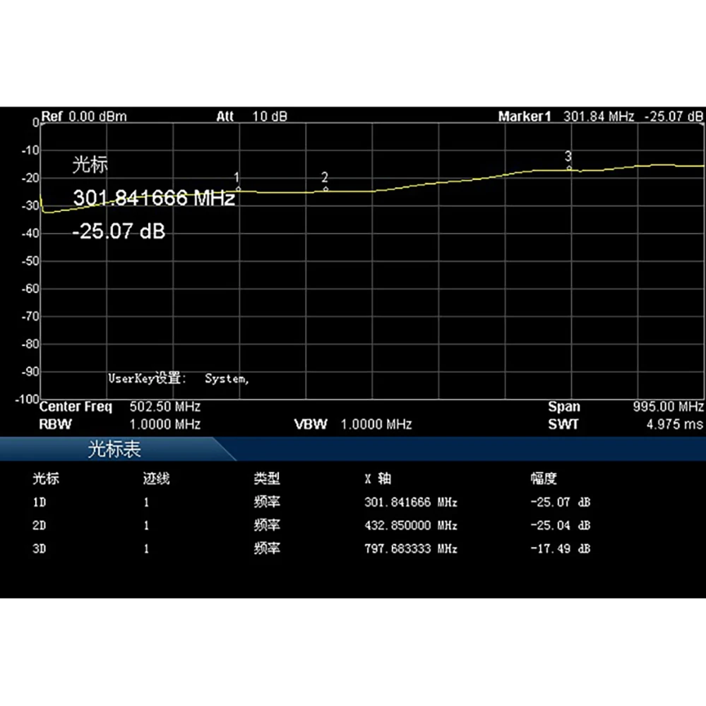 Imagem -03 - Power Divisor para Walkie-talkie a Combiner Divisor de Energia para Uhf Vhf Transmissor fm Sdr Lora Ham Radio Amplifier 5m1000mhz rf