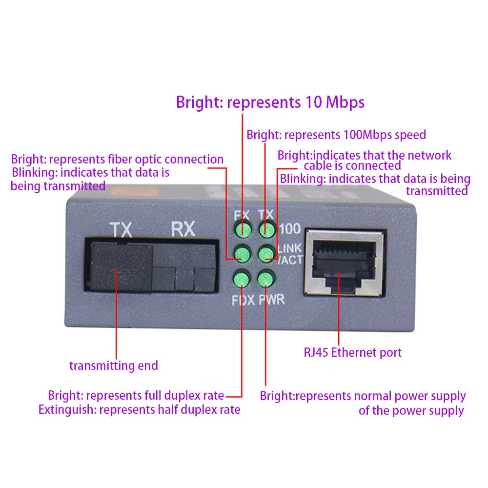 Fiber optic media converter transceiver HTB-3100AB-25KM 100Mbps SC port single-mode single fiber optoelectronic converter 1 pair